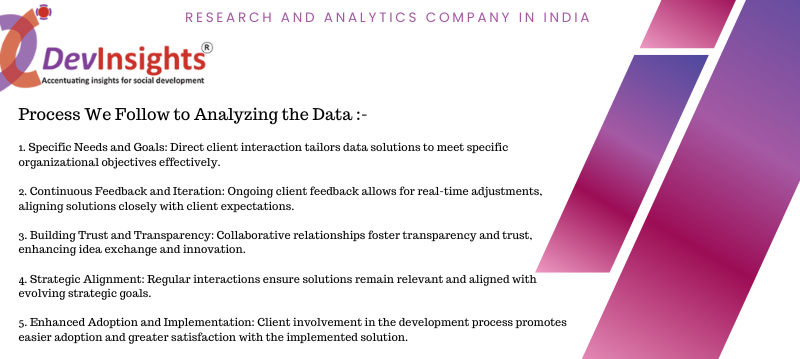 Data Analysis Company in India