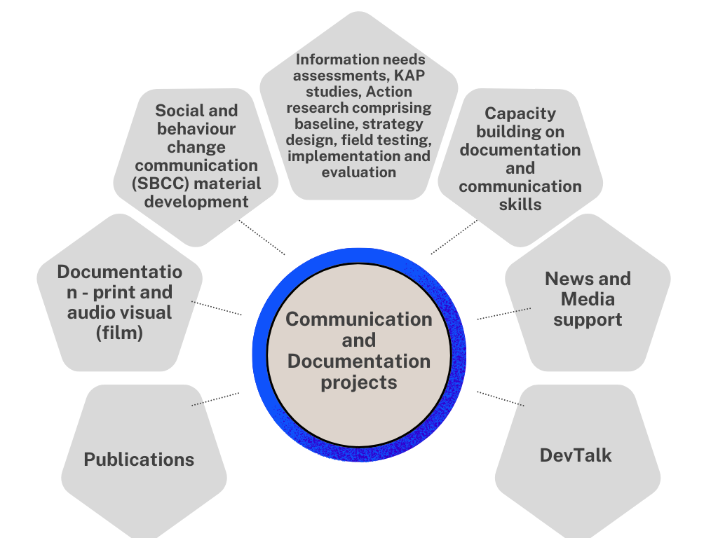 Development Communications